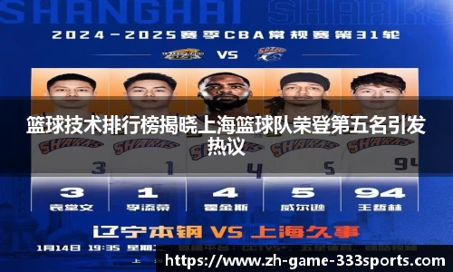 篮球技术排行榜揭晓上海篮球队荣登第五名引发热议