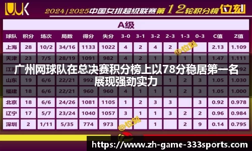 广州网球队在总决赛积分榜上以78分稳居第一名展现强劲实力
